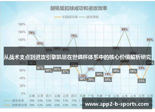 从战术支点到进攻引擎凯恩在世俱杯体系中的核心价值解析研究 从战术支点到进攻引擎凯恩在世俱杯体系中的核心价值解析研究